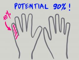 Führung entscheidet, ob es dein Unternehmen in Zukunft gibt