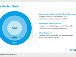 Erfolgstreiber "Purpose" 