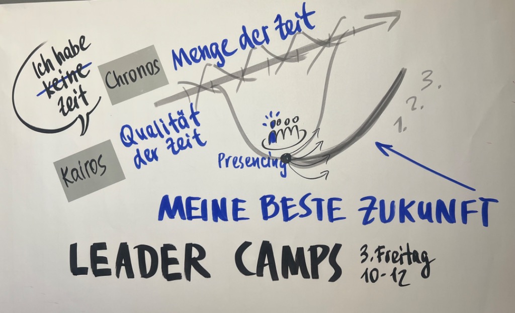 „Ich habe keine Zeit!“ 