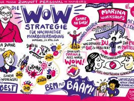 WOW-Zusammenfassung unseres Vortrages bei Zukunft Personal in Hamburg