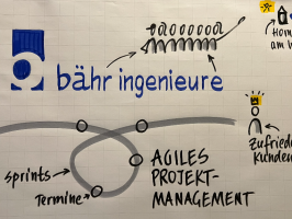 Erfolge und Fehler bei der Agilitäts-Einführung
